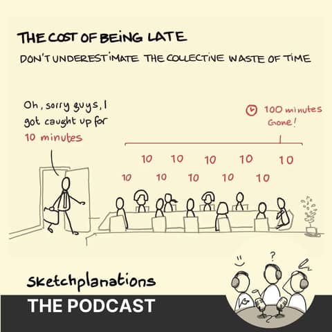 The Cost of Being Late