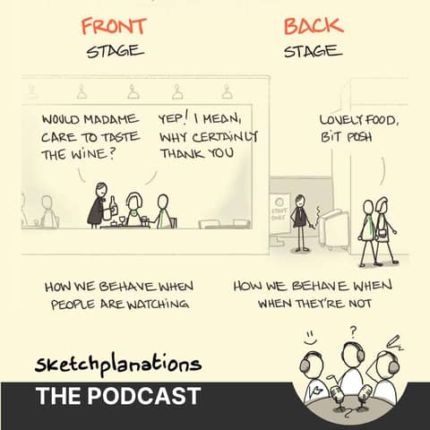 Life as Theatre: Front Stage v Back Stage Behaviour