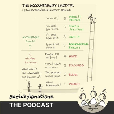 The Accountability Ladder