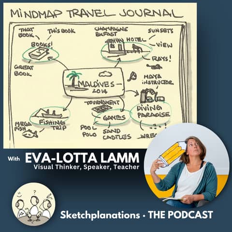 MindMap Travel Journal with Eva-Lotta Lamm
