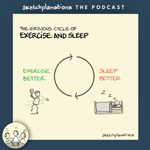 The Virtuous Cycle of Exercise & Sleep