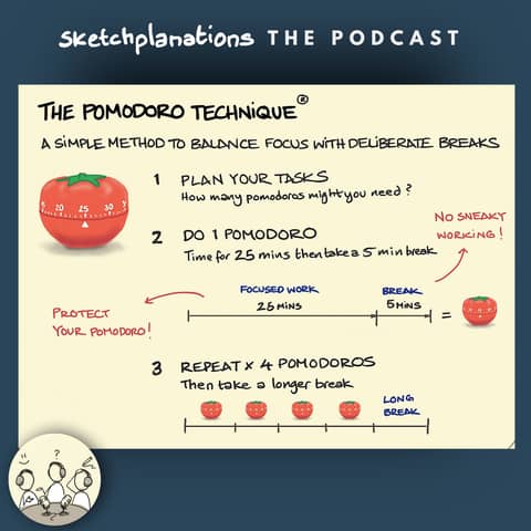 The Pomodoro Technique