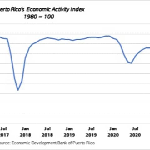 #928 La economía en la posdeuda