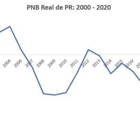 #617 Mitos y realidades de la economía de Puerto Rico