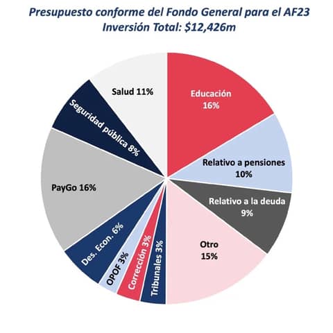 #1011 El Presupuesto y la economía global