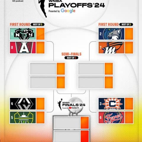 2024 WNBA Playoff Preview and Postseason Awards Prediction