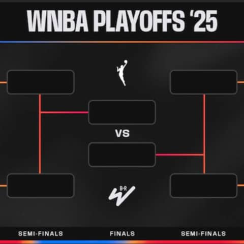 2025 Season, WNBA 1st Round Matchup Preview & End of Season Wrap-up