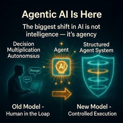 Agentic AI Is Here: How the Top 1% Are Multiplying Decisions While Everyone Else Is Still Prompting