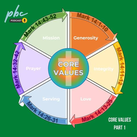 Core Values: Generosity