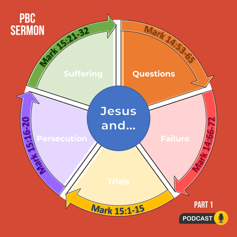 Jesus and Questions