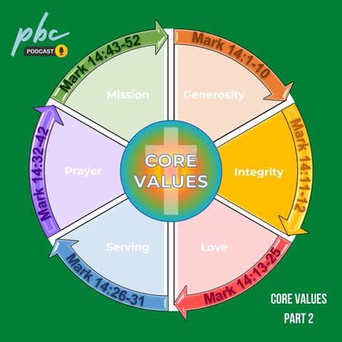 Core Values: Integrity