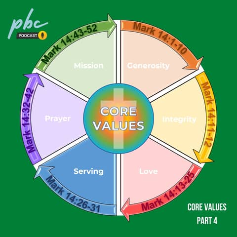 Core Values: Serving