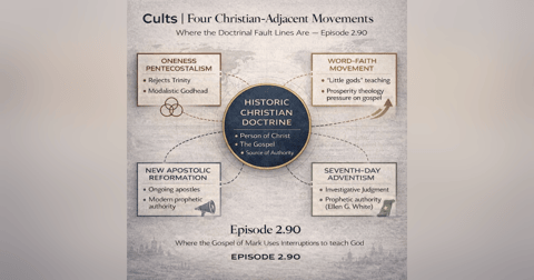 Cults | Four Christian-Adjacent Movements: Where the Doctrinal Fault Lines Are Cults | Four Christian-Adjacent Movements: Where the Doctrinal Fault Lines Are