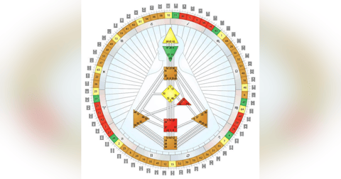 Human Design with Kaydee Desjarlais Human Design with Kaydee Desjarlais