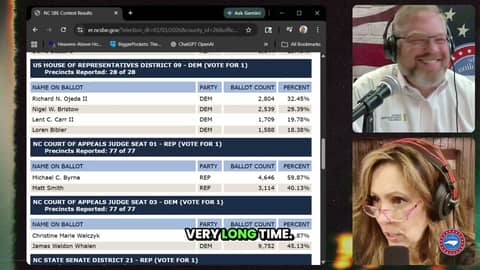 Show #213 - Carolina Cabinet Election Recap: Surprises, Turnout, and the Road to November