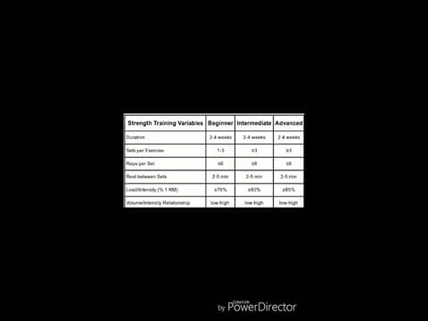 30 for 30 Day 5. Pt 2 Strength Training