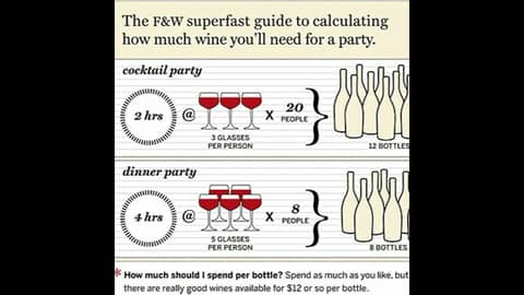 Episode 204-Wine Calculator, How To Buy In A Supermarket