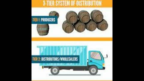 Episode 203-Three Tier System