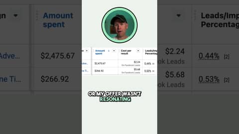 An Example of How CPM Impacts Results