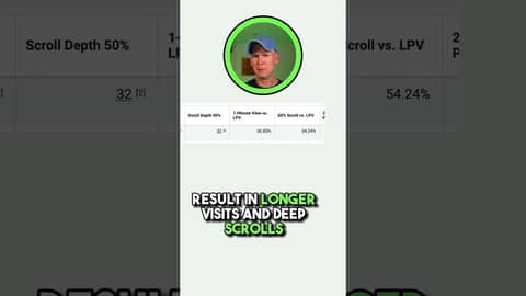 Use Custom Events Instead of Landing Page Views Use Custom Events Instead of Landing Page Views