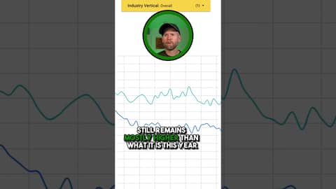 What Happened to Meta Ad CPMs During the Holidays?
