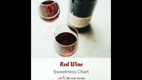 Episode 135-Sweet Red Wines