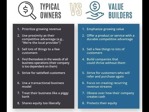 What 99% of financial advisors IGNORE!