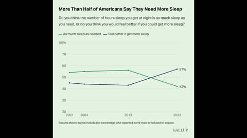 Don’t Skimp on Your Sleep