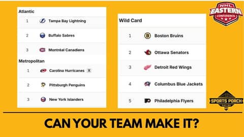 What does your team need to do? What does your team need to do?