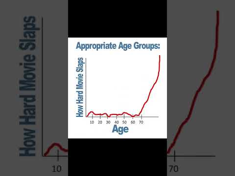 How we rate The Fast and the Furious
