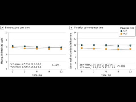 Journal Club: Physician Empathy and Chronic Low Back Pain