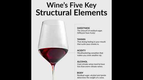 Episode 205-5 Wine Structural Components, Food Friendly