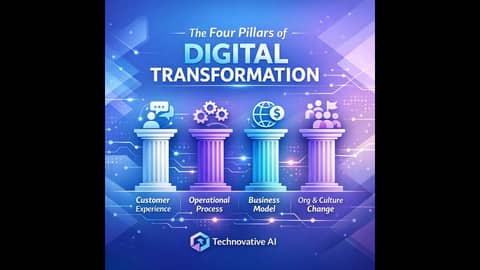 Module 2:  Four Pillars of Digital Transformation