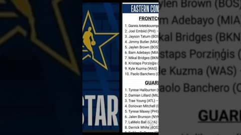 POSSIBLE ALL STAR RESERVES FOR THE EAST... #nba #basketball #nbaallstar #easternconference #podcast