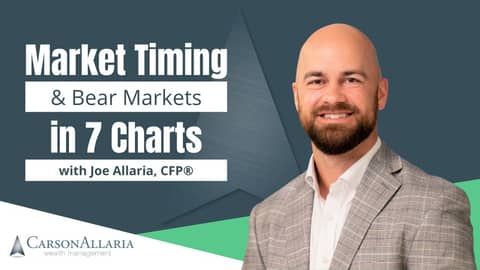 Market Timing & Bear Markets in 7 Charts