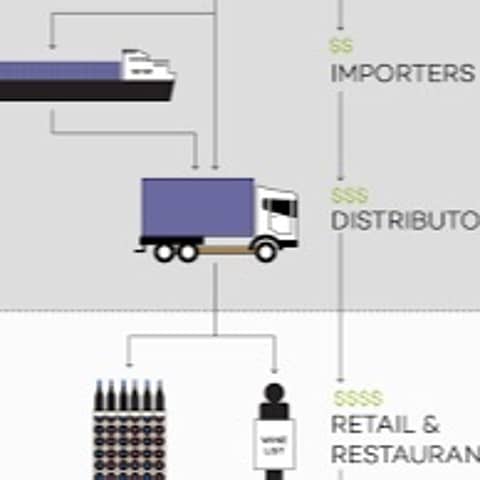 Episode 27- 3 Tier System, Hangovers, Quality of wine