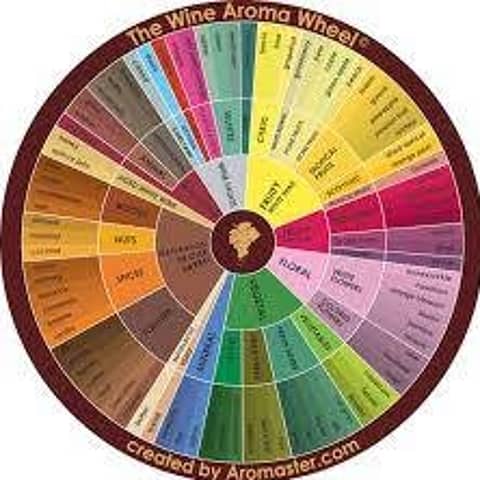 Episode 127-Wine Aromas