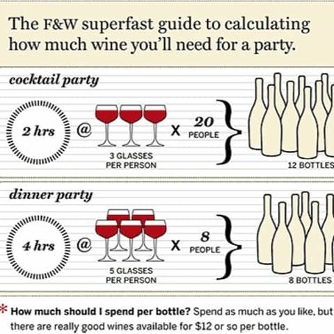 Episode 204-Wine Calculator, How To Buy In A Supermarket