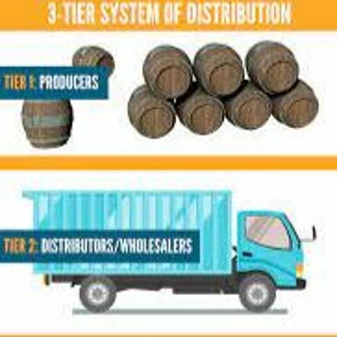 Episode 203-Three Tier System