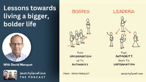 Submarine Lessons for Business Leadership