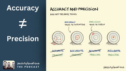 Hitting the Target: Accuracy vs. Precision