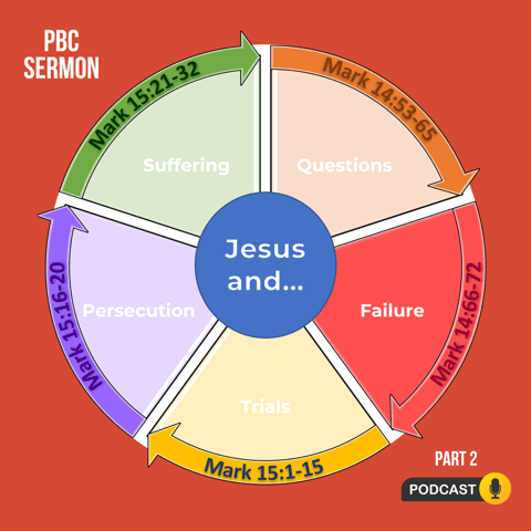 Jesus and Failure