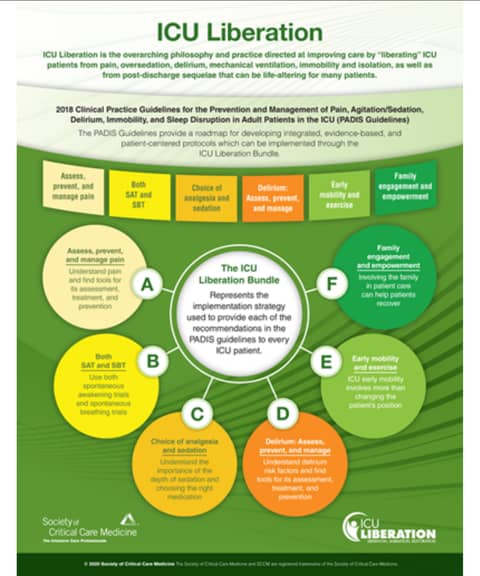 ICU Lecture Series: The ICU Liberation Bundle