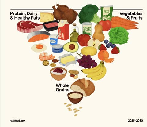 What's the Deal With the New Dietary Guidelines? I Asked America's Cardiologist.