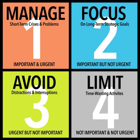 How I Found the Time