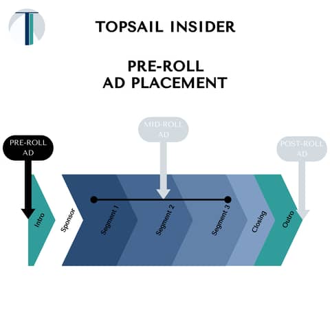 Pre-Roll Commercial Spot