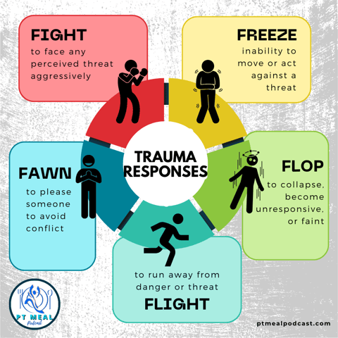 Understanding the 5 Trauma Responses: Fight, Flight, Freeze, Fawn, and Flop