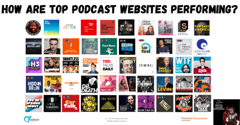 How Are Top Podcast Websites Performing?