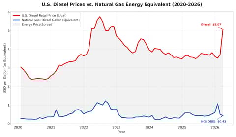 Smart Concrete Companies Are Quietly Making This Move Right Now