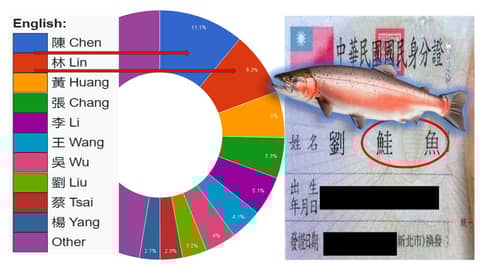 S5-E12 – Names… Too Many Names!